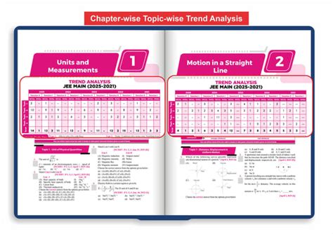 Disha's 183 New Syllabus Chapter-wise & Topic-wise JEE Main Physics (2 ...