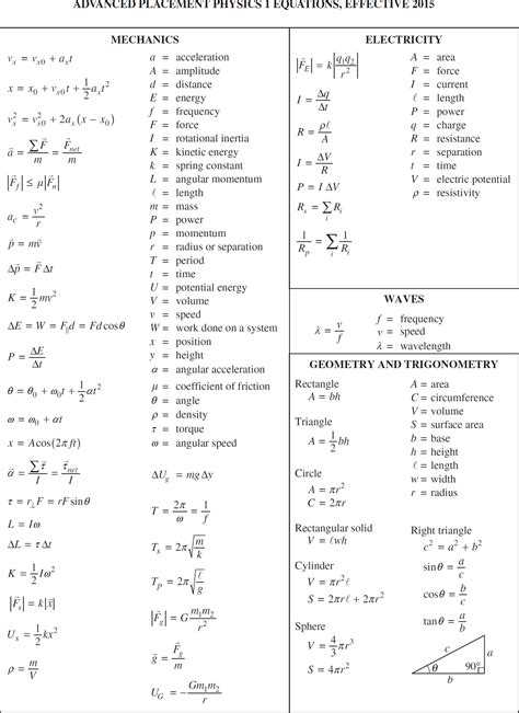 Image result for Advanced Physics Formulas