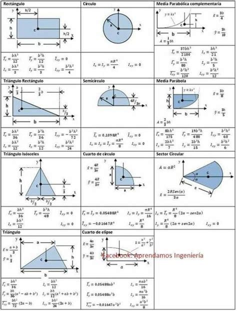 Image result for Math Formula Example