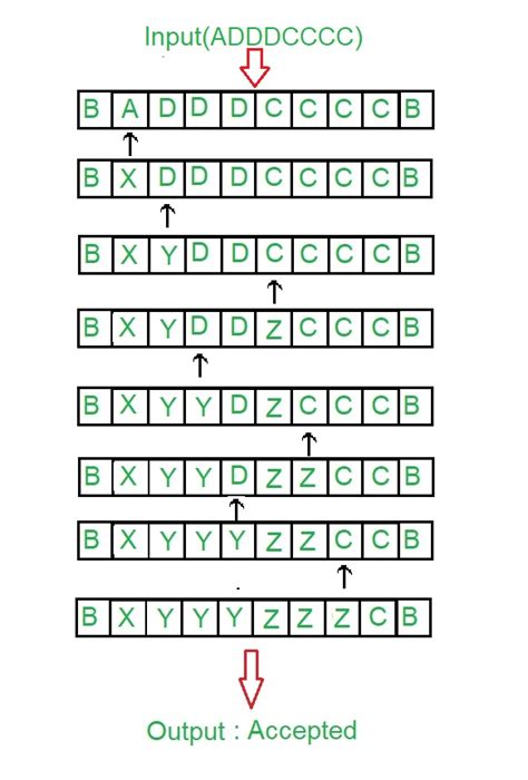 Construct Turing Machine 的图像结果
