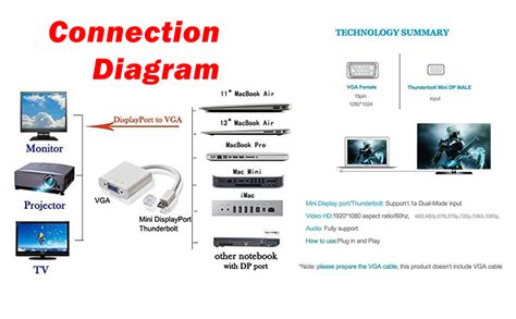 MESHIV Mini DisplayPort to VGA Adapter, Mini DP to VGA Converter ...