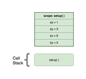 Image result for Call a Class Function Processing