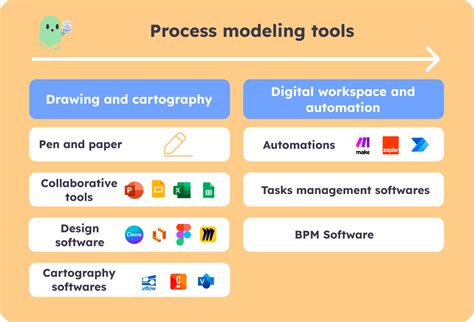 Process Modeling Tutorial 的图像结果