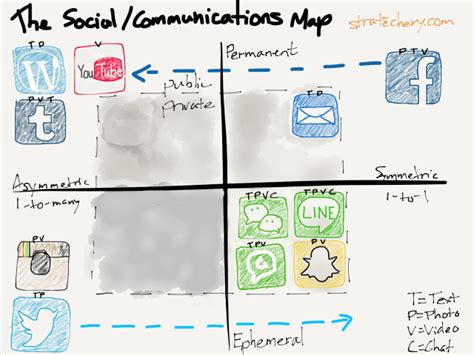 Organization Communication Map 的图像结果