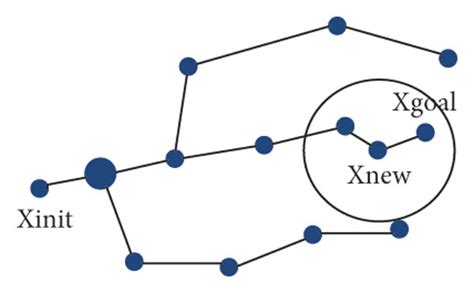 Image result for RRT Algorithm Illustration