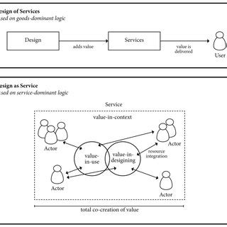 Image result for Data Comparison Service Design