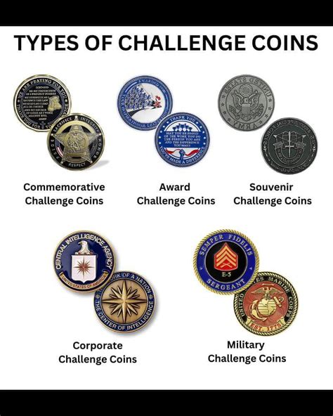 Image result for Challenge Coin Collection