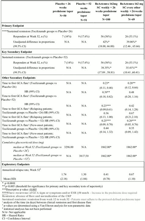 RoACTEMRA Solution for injection in pre-filled syringe Pharmacology ...