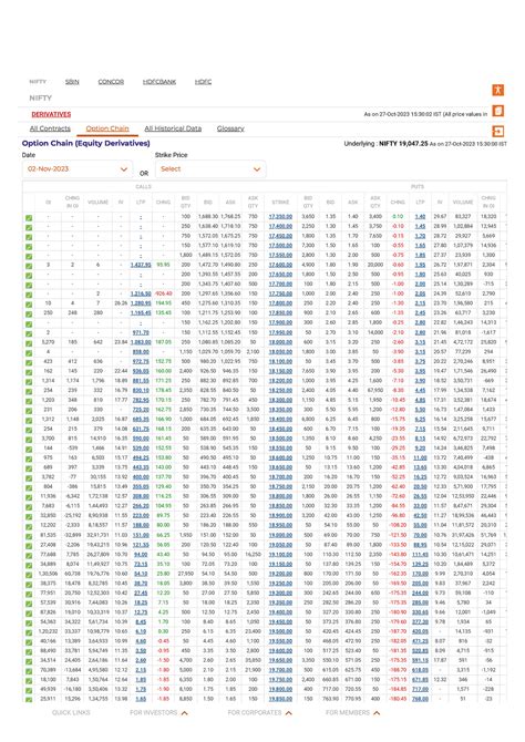 Nifty Future Derivatives & Quotes Options, F&O Analysis – NSE India ...