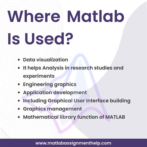Image result for MATLAB Is Used For
