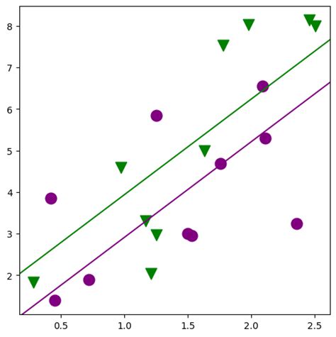 Statsmodels Anova 的图像结果