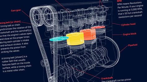 Image result for Engine Animation How Is Works