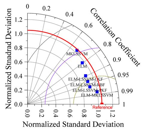 Binary Coati Optimization Algorithm- Multi- Kernel Least Square Support ...
