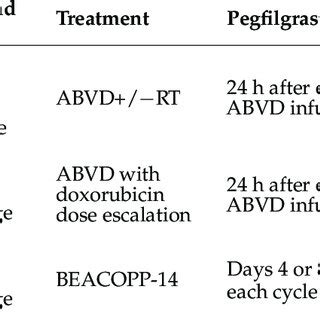 Pegfilgrastim Administration 的图像结果