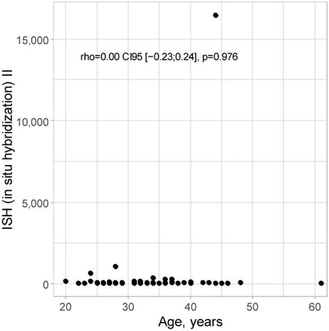 Cancers | Special Issue : Virus-Associated Cancers