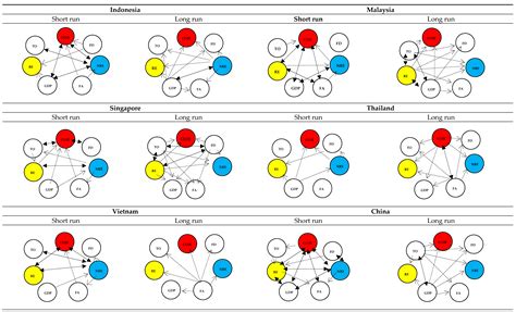 Assessing the Sustainability of Southeast Asia’s Energy Transition: A ...