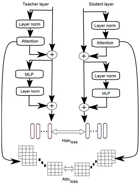 Fast Jukebox: Accelerating Music Generation with Knowledge Distillation