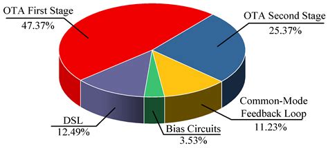 A Capacitive-Feedback Amplifier with 0.1% THD and 1.18 μVrms Noise for ...