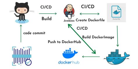 Image result for Jenkins DevOps Tutorial