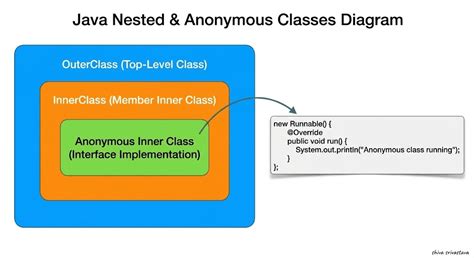 Image result for Telusko Java 9