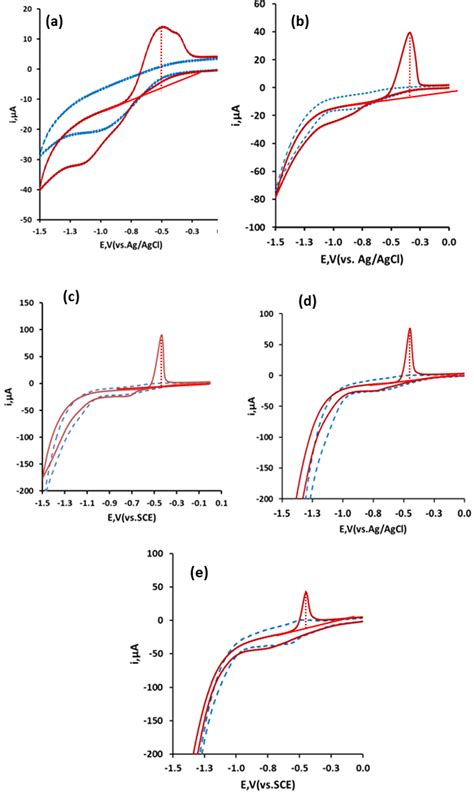 Trace Voltammetric Determination of Lead at a Recycled Battery Carbon ...