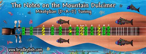 Image result for Dulcimer Tuning Guide