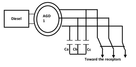 Image result for Asynchronous Generator Design