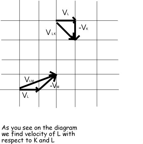 Relative Rotational Motion 的图像结果