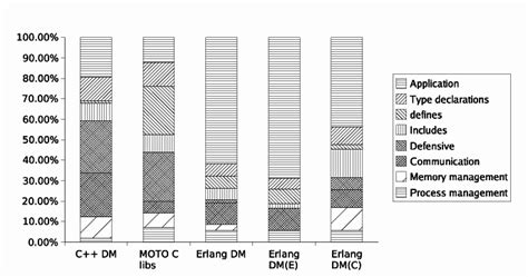 Code Reader for Breakdown 的图像结果