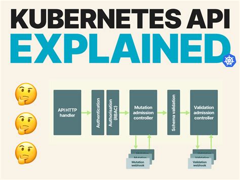 Image result for Kubernetes API Structure