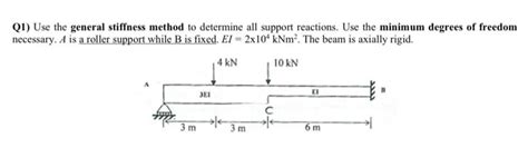 Image result for General Stiffness Method Example