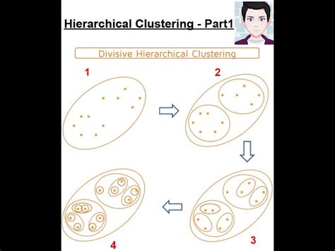 Clustering Machine Learning 的图像结果