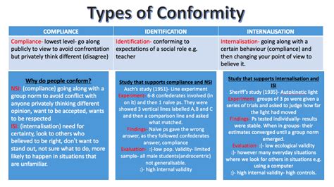 Patterns of Conformity 的图像结果