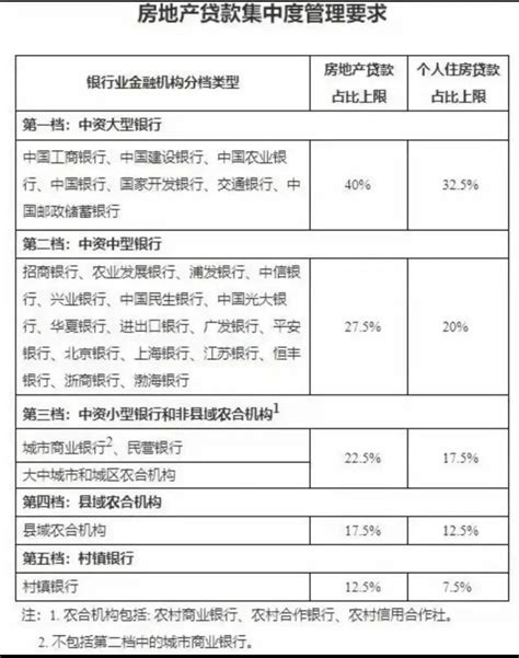 关于郑州房贷降至3.8%，那些5.88%，6.38%高利率的业主有何感想？ - 知乎