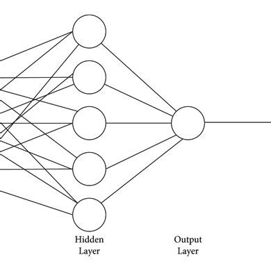 Image result for MLP Multilayer Perceptron a Deterministic Model