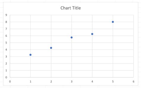 Image result for Excel 2013 Adding Error Bars