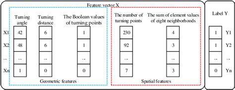 Image result for Spatial Features