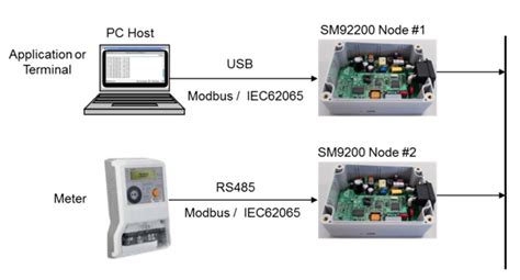 Image result for Powerline Communication Module