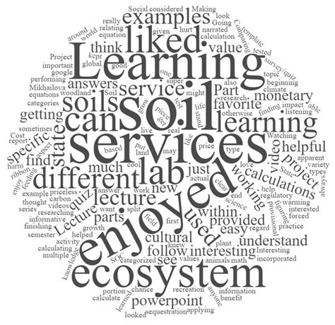 Incorporating Ecosystem Services into STEM Education