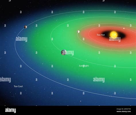 Circumstellar Habitable Zone