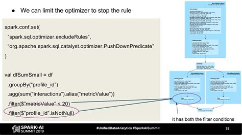 Image result for SQL Plan Spark