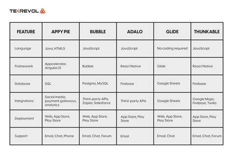 Image result for Tutorial for iOS App Development Tools
