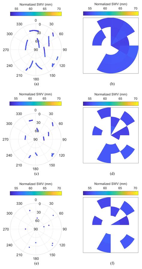 GPS-Derived Slant Water Vapor for Cloud Monitoring in Singapore
