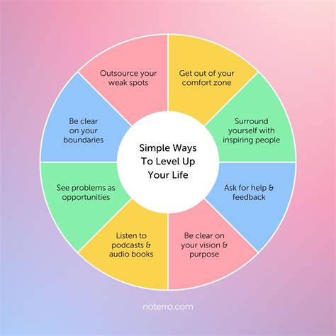 Image result for Leveling Up Tips