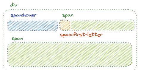Image result for CSS Before Content