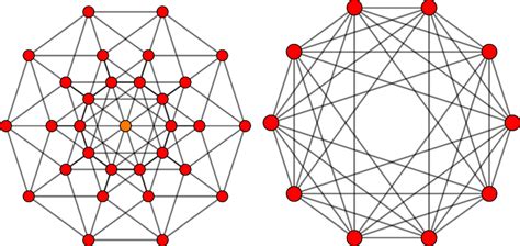 Image result for 5th Cube Graph