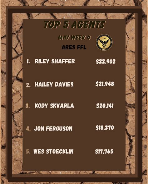 Hailey Davies Onlyfans