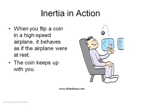 Inertia Example 的图像结果