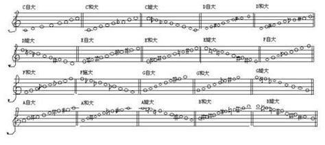 第九级19.B大调音阶（中央音乐学院 钢琴（业余）考级教程 7-9级）钢琴谱 - 好铃声 最新免费铃声下载