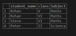 Image result for Super Key in Database